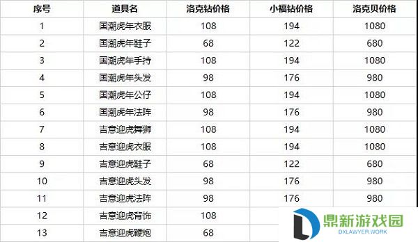 洛克王国过年小福装活动怎样玩（过年小福装活动一览）