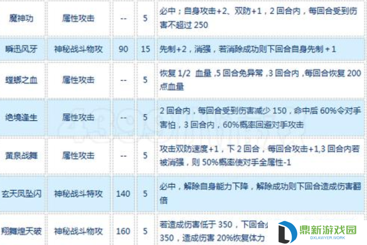 赛尔号影战·萨格罗斯如何配招（影战·萨格罗斯技能推荐2024）