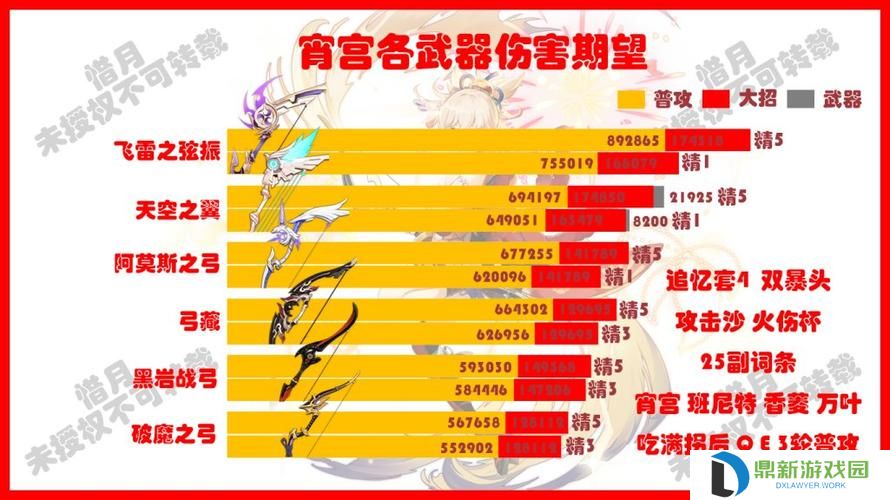 宵宫圣遗物武器搭配推荐2024（套装效果与属性加成说明）