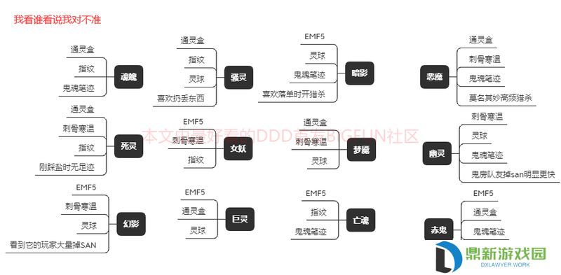 恐鬼症攻略一览如何过关（恐鬼症教程如何过）