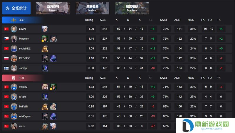【VCT EMEA 第一赛段】BBL 2-0 FUT，小组赛Omega
