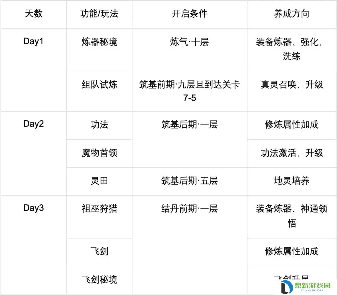 主宰世界新手攻略指南