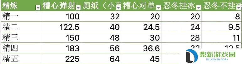 芭芭拉武器和圣遗物推荐2024（芭芭拉圣遗物推荐2024词条）
