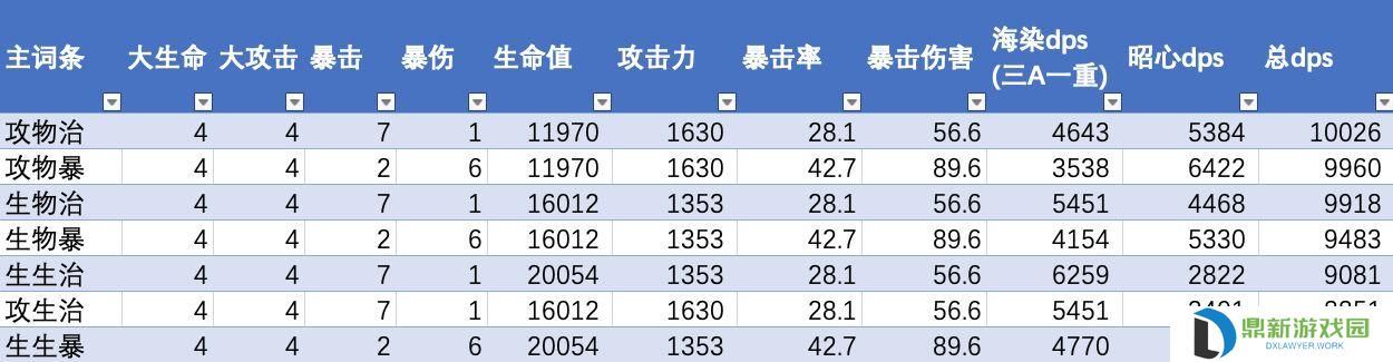 芭芭拉武器和圣遗物推荐2024（芭芭拉圣遗物推荐2024词条）