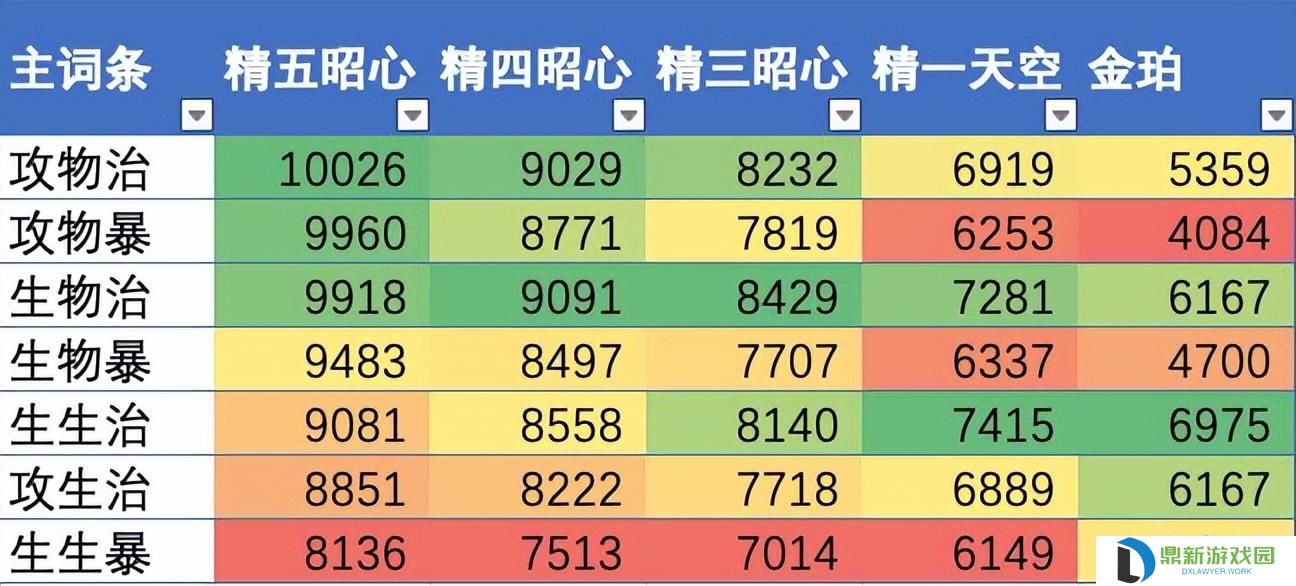 芭芭拉武器和圣遗物推荐2024（芭芭拉圣遗物推荐2024词条）