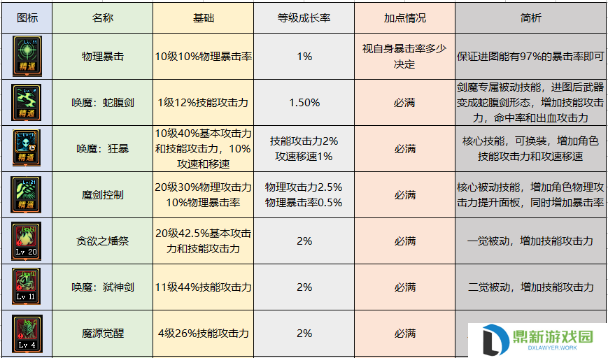 契魔者护石推荐2024（dnf契魔者毕业装备如何选择）
