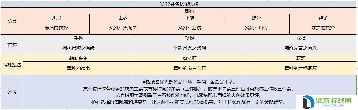 契魔者护石推荐2024（dnf契魔者毕业装备如何选择）