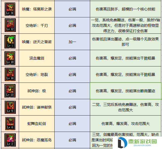 契魔者护石推荐2024（dnf契魔者毕业装备如何选择）
