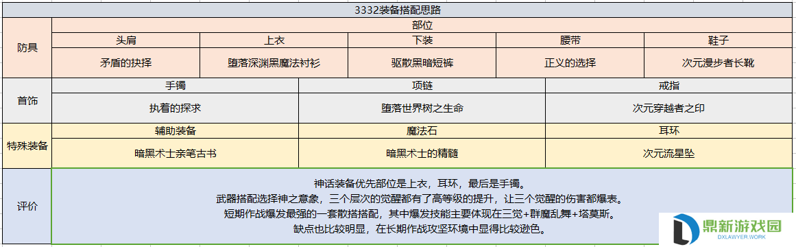 契魔者护石推荐2024（dnf契魔者毕业装备如何选择）