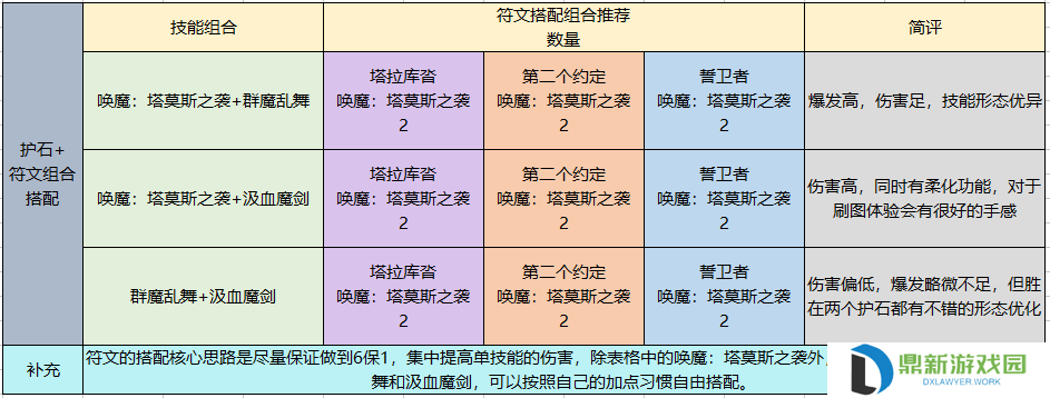 契魔者护石推荐2024（dnf契魔者毕业装备如何选择）