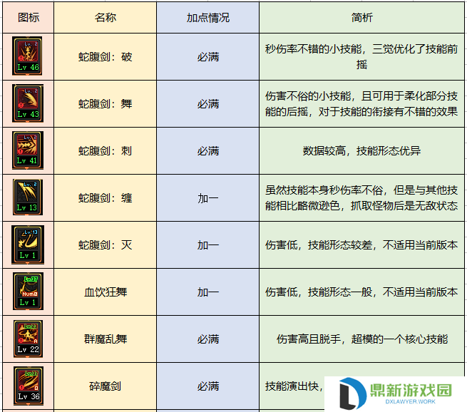 契魔者护石推荐2024（dnf契魔者毕业装备如何选择）