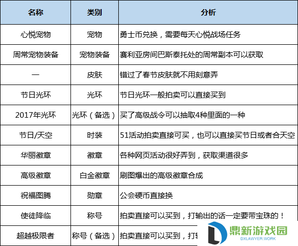 契魔者护石推荐2024（dnf契魔者毕业装备如何选择）