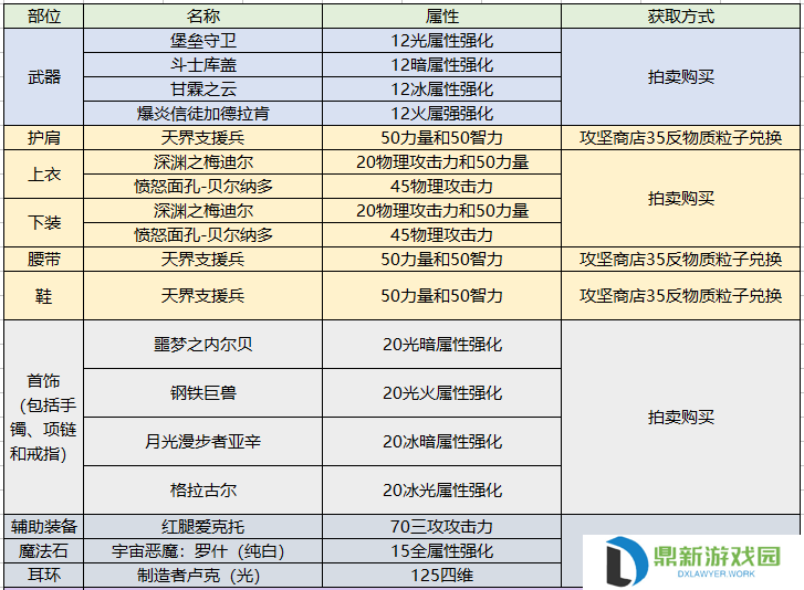 契魔者护石推荐2024（dnf契魔者毕业装备如何选择）