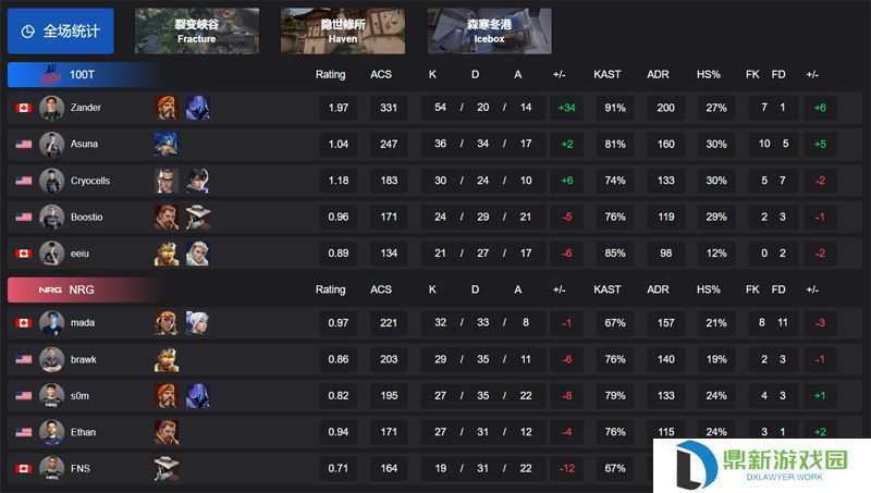 【VCT 美洲 第一赛段】100T 2-0 NRG，败者组首轮