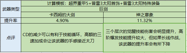 契魔者护石推荐2024（dnf契魔者毕业装备如何选择）