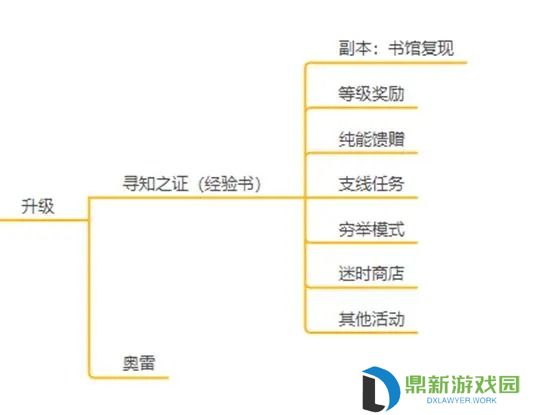 黑色信标新人攻略-黑色信标养成资源与获取途径