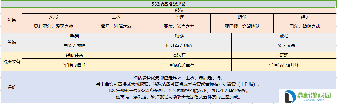契魔者护石推荐2024（dnf契魔者毕业装备如何选择）