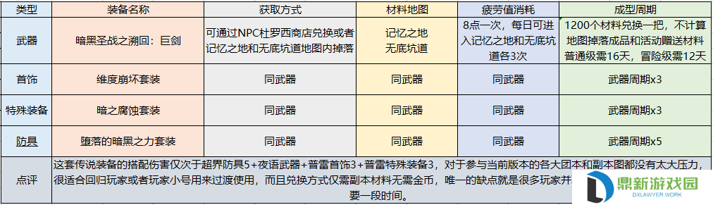 契魔者护石推荐2024（dnf契魔者毕业装备如何选择）
