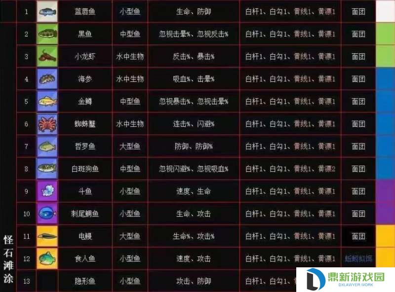 疯狂骑士团怪石滩涂钓鱼图文攻略一览（2024最新整理怪石滩涂钓鱼技巧分享）