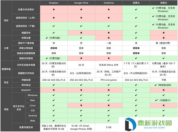航旅纵横pro和普通有哪些区别（航旅纵横pro有必要买吗）