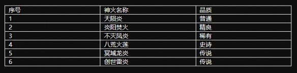 魔域手游2神火系统怎么激活-魔域手游2神火系统玩法攻略