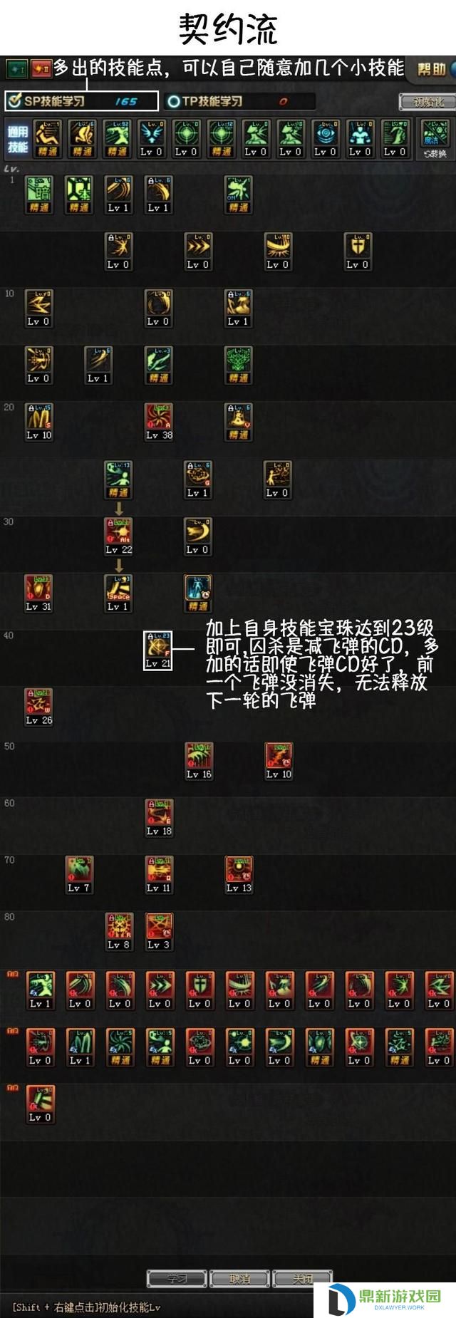 dnf超一线职业2024最新排名（适合新手的超一线职业有哪些）