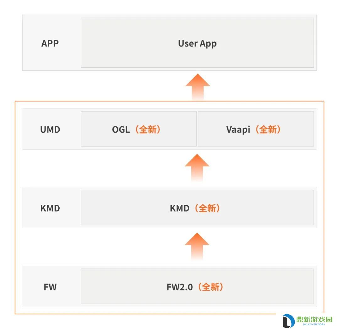 摩尔线程 Linux 显卡驱动 v3.0.0 发布：架构全面革新，支持 Wayland 协议