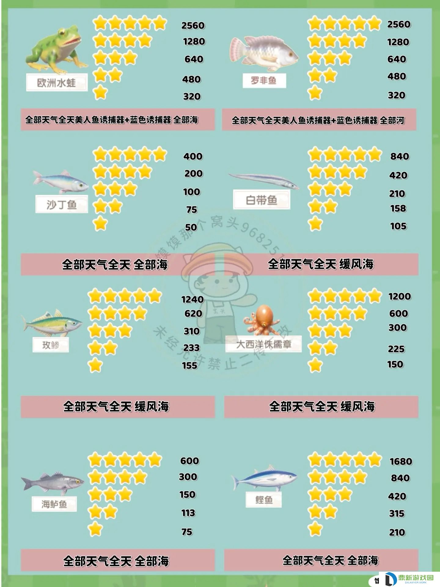心动小镇钓鱼全图鉴及鱼类售价指南