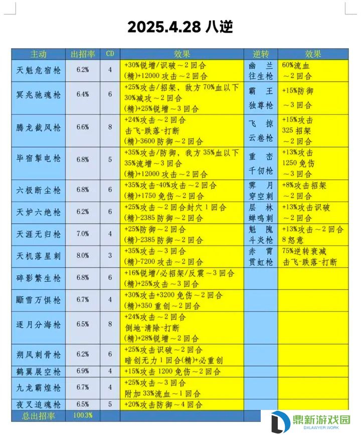 这就是江湖劳动节初版八逆