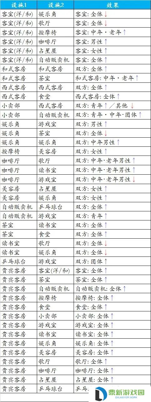 温泉物语相性表总汇