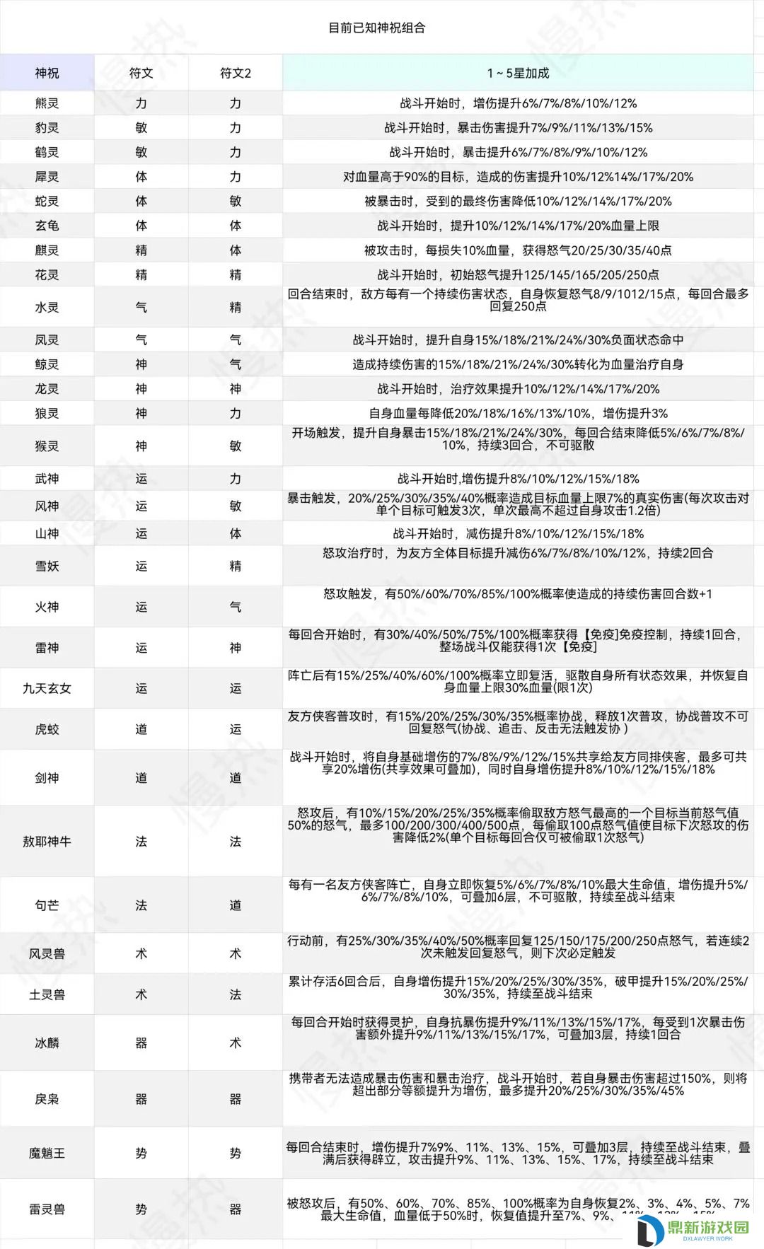 新仙剑奇侠传之挥剑问神祝攻略