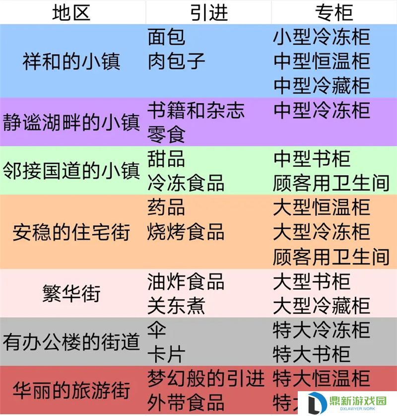 便利店开业日记从零开始速通攻略