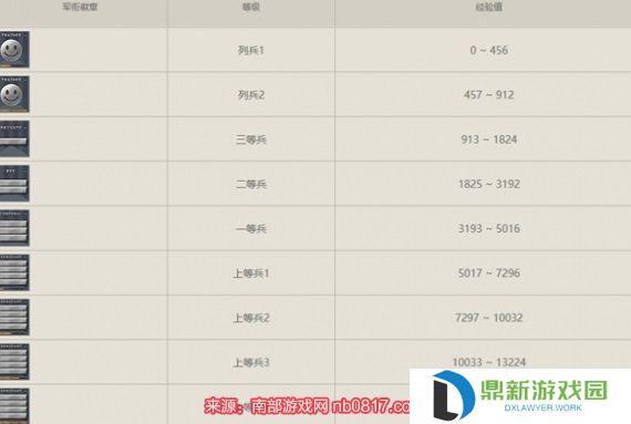 cf2024军衔图标和名称一览（军衔等级排名及经验表）