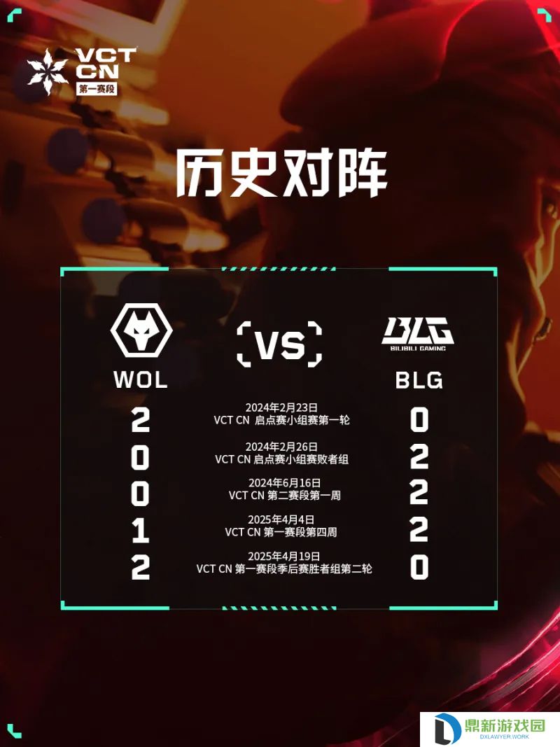 WOL对战BLG预告：将上演本赛段三番战，此前双方各取一胜