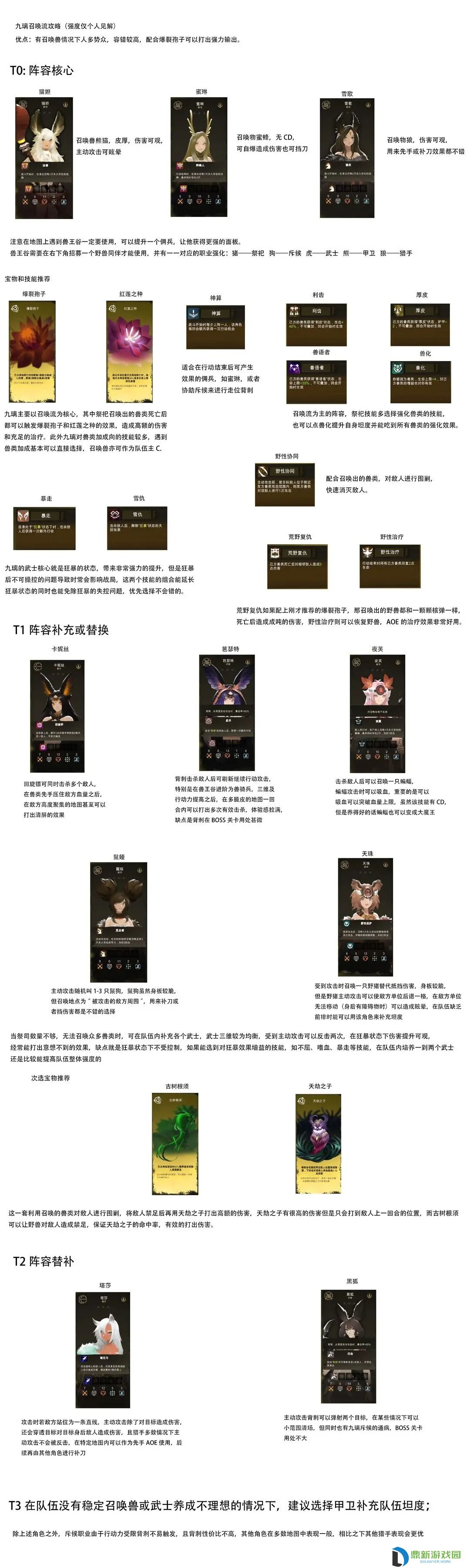 时空之歌阵容推荐-时空之歌阵容怎么搭配