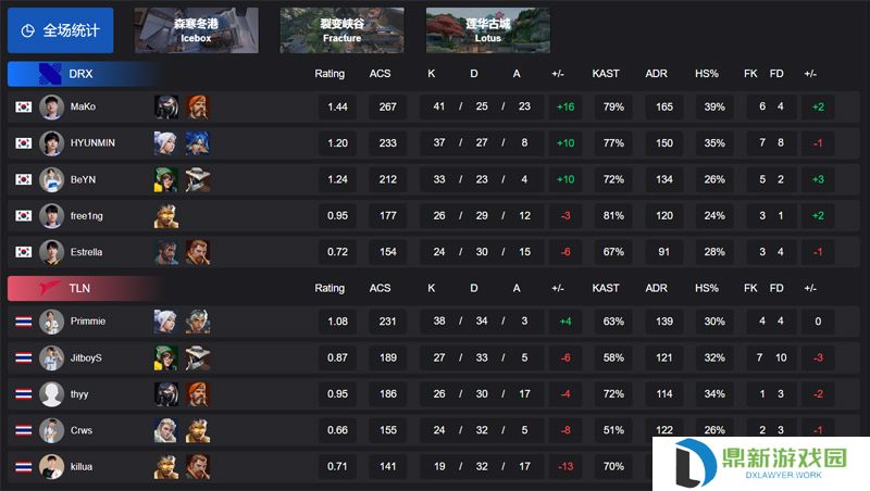 【VCT 太平洋 第一赛段】DRX 2-0 TLN，败者组第二轮