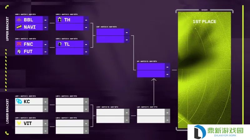 VCT EMEA季后赛首轮对阵：FNC迎战FUT、NAVI对决BBL