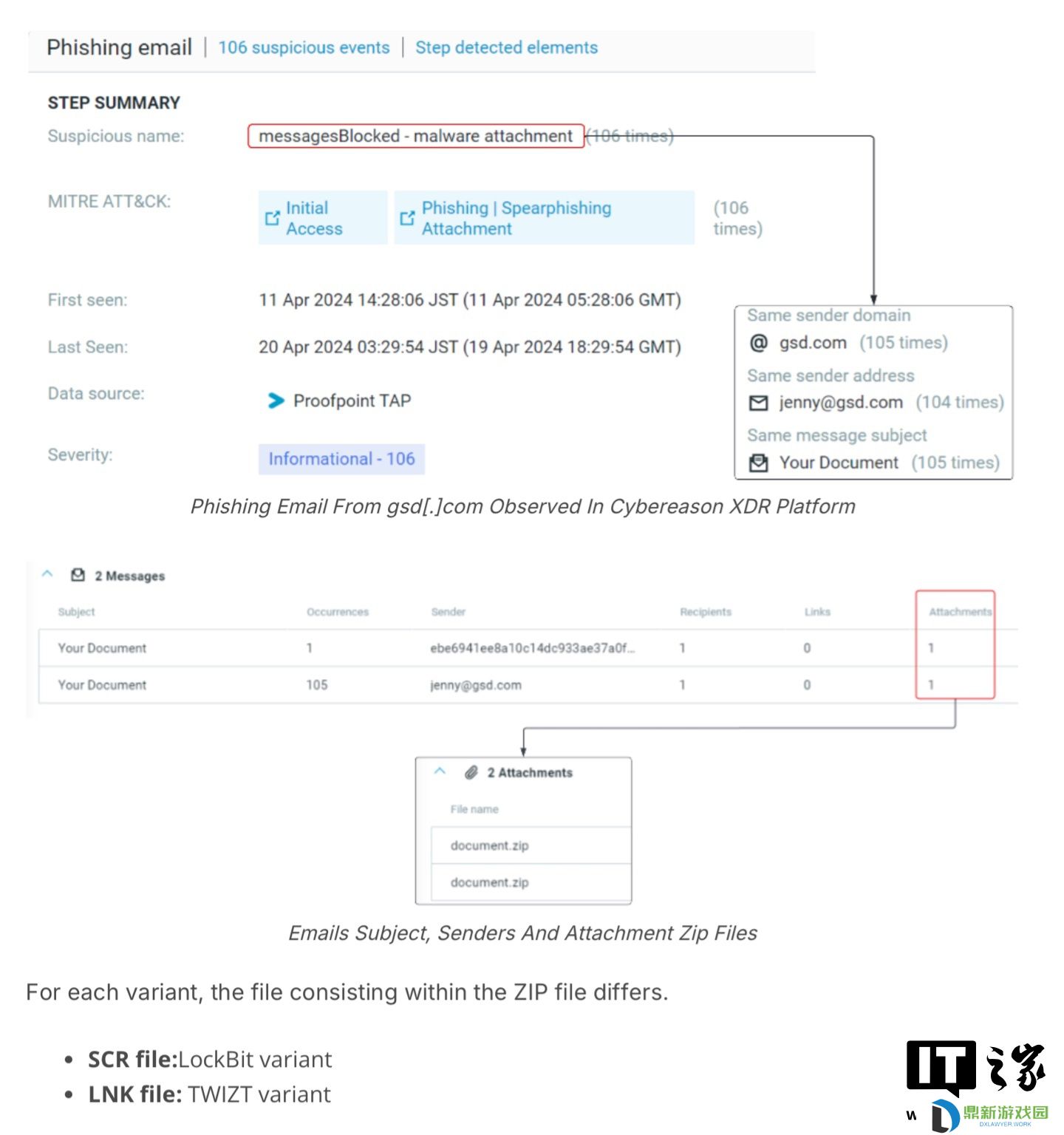 Phorpiex 恶意脚本卷土重来，成为 LockBit 3.0 勒索木马传播载体
