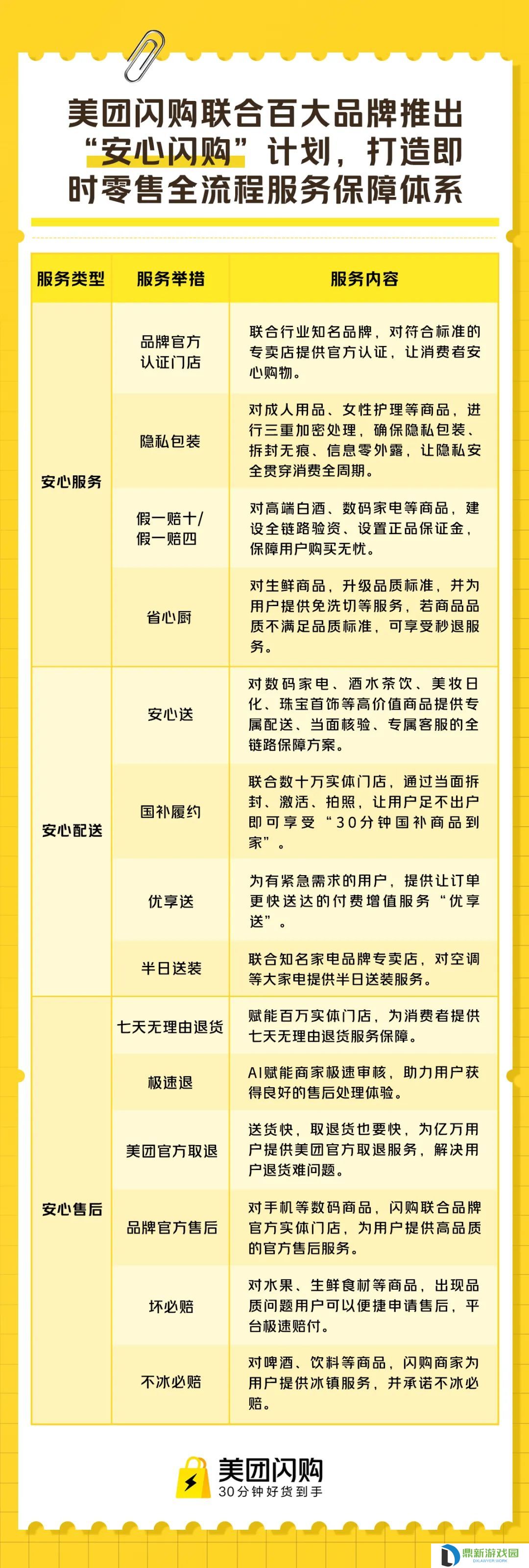 美团推出即时零售行业首个购物全流程保障体系“安心闪购”，苹果、华为、小米等认证门店上线
