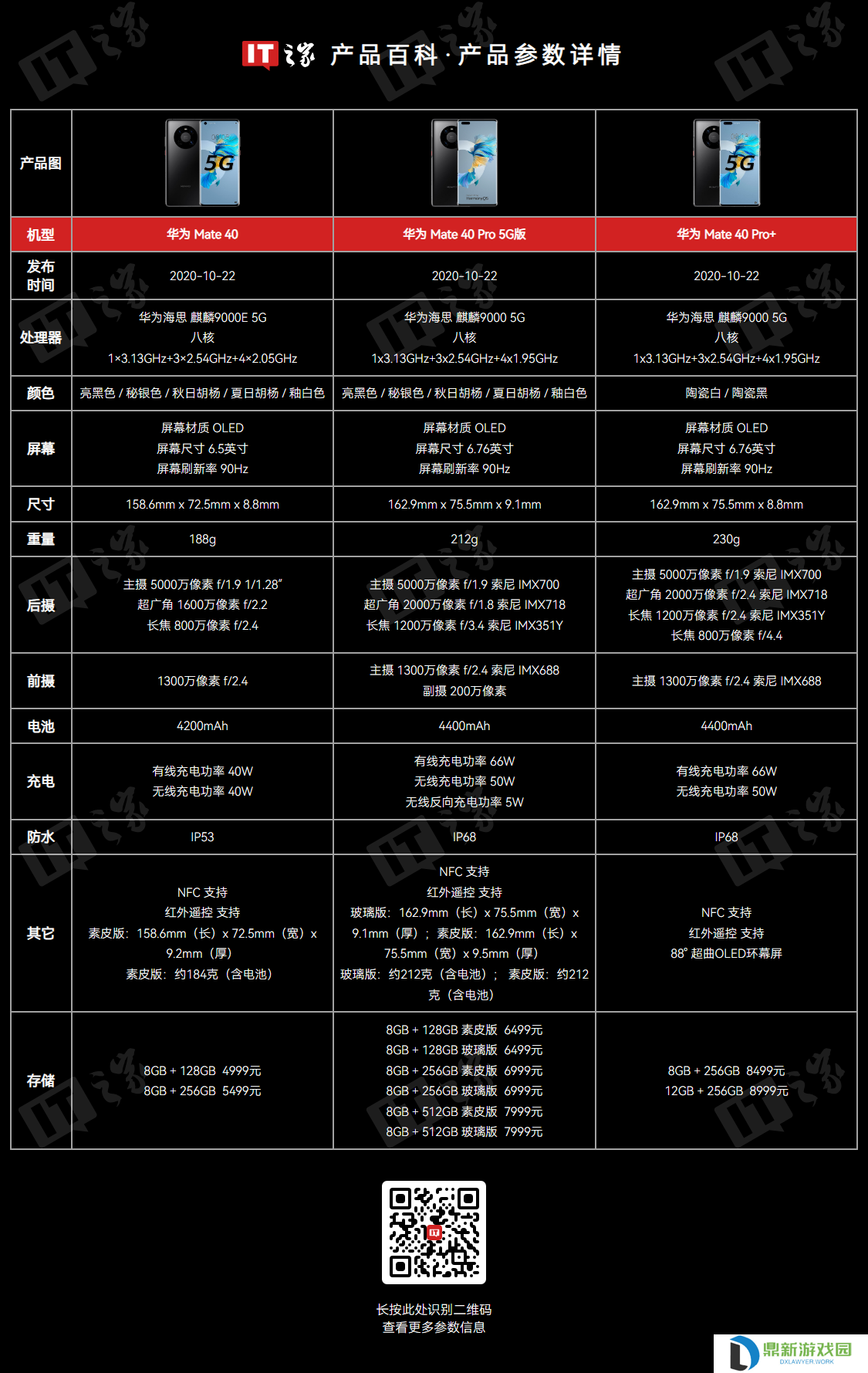 华为何刚：Mate 40 系列仍有千万用户，升级鸿蒙 5.0 会“认真分析”