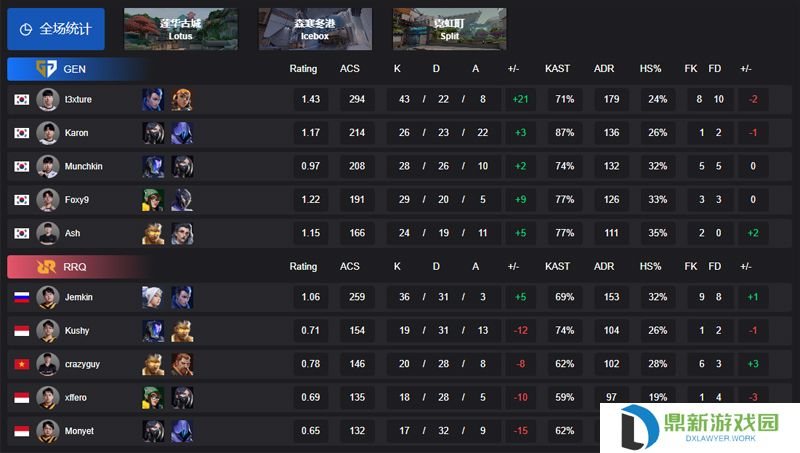 【VCT 太平洋 第一赛段】GEN 2-0 RRQ，胜者组决赛