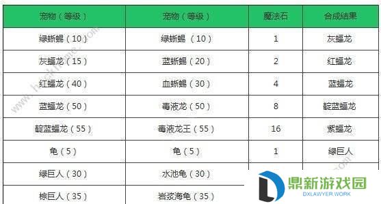 探索创造与魔法攻略巨人技能的奥秘（解锁技能提升战斗力，开启无限可能）